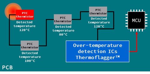 NVIDIA正式宣布PhysX 5.0，2020年將帶來更強大的液體模擬技術